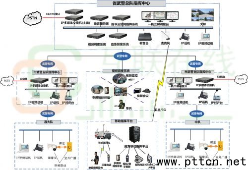 侯ָͨ]{(dio)ϵy(tng)