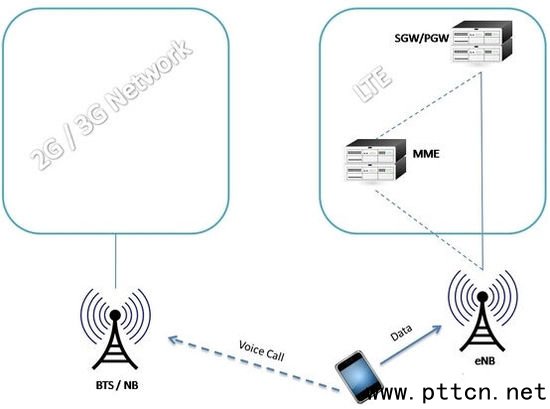 һ(wn)״4GͨVoLTEɶ(yu)(sh)