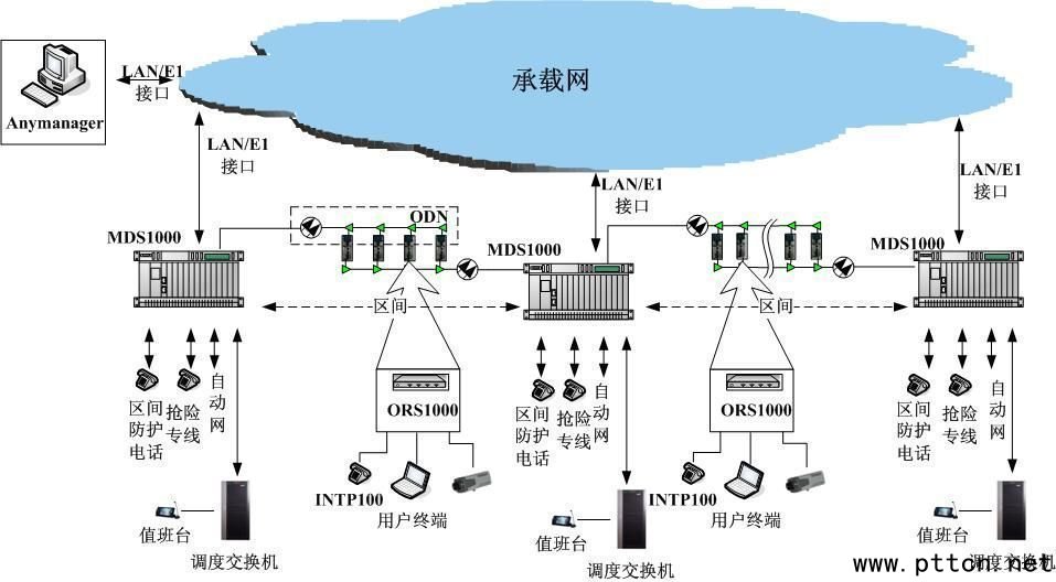 佳訊飛鴻提出了全新的區(qū)間通信寬帶解決方案