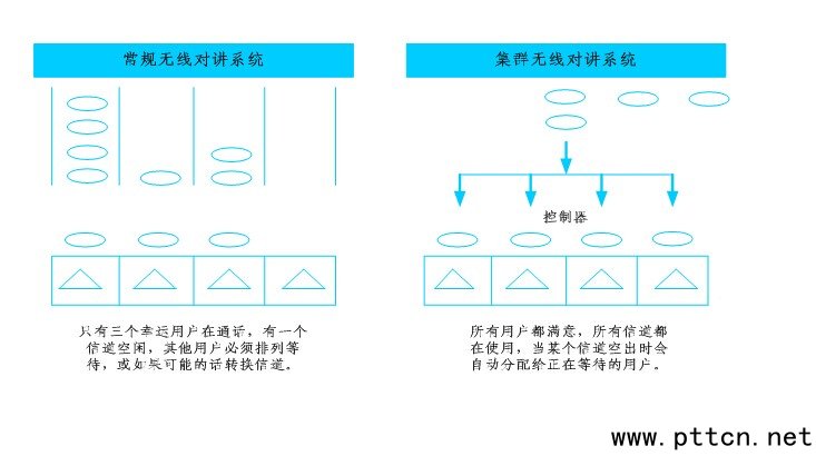 Ҏ(gu)ovcȺͨŵą^(q)e