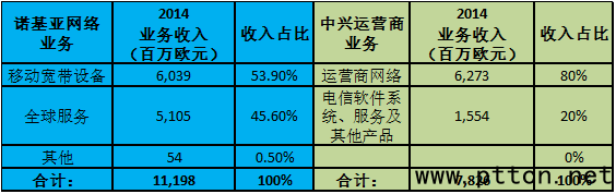 1427963502914572.png 表3.png