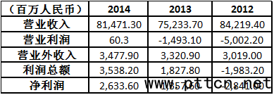 1427963894198655.png 表5.png