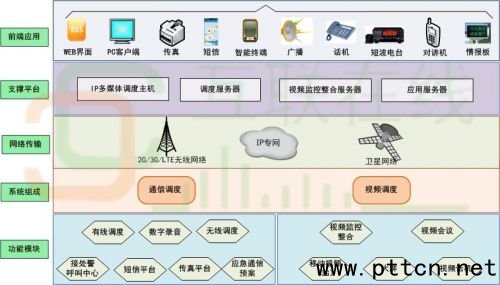 ȫʡ(lin)W(wng)ָͨ]{(dio)ϵy(tng)