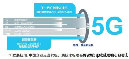 (jng)(zhng)c(din)ڻA(ch) 5GĬF(xin)_ʼ