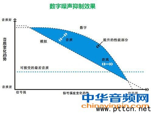 海能達(dá)PD680對講機(jī)深水測評 功能強(qiáng)大拾音距離更遠(yuǎn)