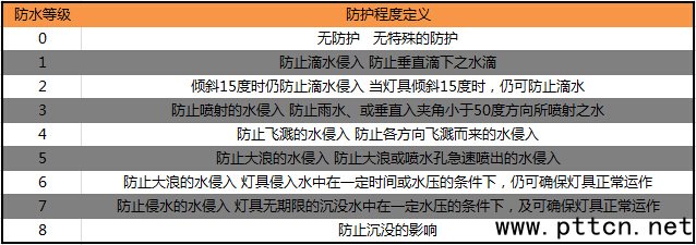 對講機砸核桃 實測海能達PD680防護等級