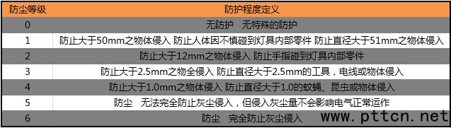 對講機砸核桃 實測海能達PD680防護等級