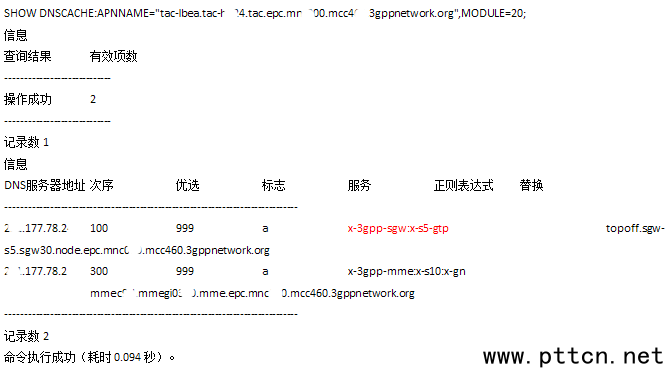 LTE核心網(wǎng)常見故障和投訴案例分析