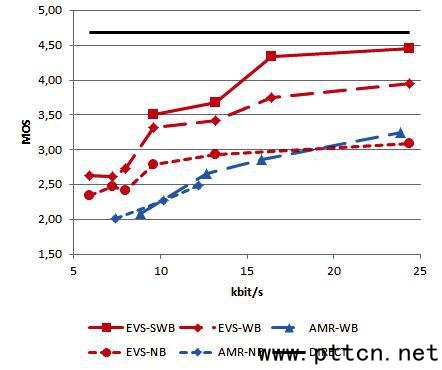 3GPP EVSaᘌσ(ni)ݺ̖byԇY(ji)