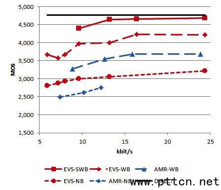 3GPP EVSaᘌZbyԇY(ji)