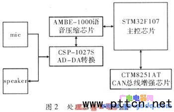 úV(sh)ͨϵy(tng)OӋ