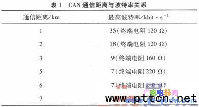 úV(sh)ͨϵy(tng)OӋ