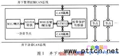 úV(sh)ͨϵy(tng)OӋ