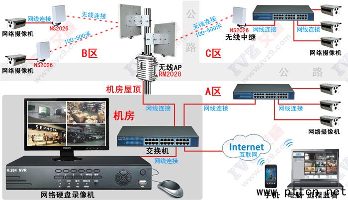 無線監(jiān)控 無線監(jiān)控拓?fù)鋱D