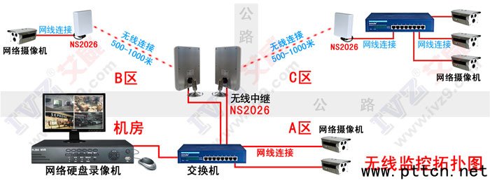 無線監(jiān)控拓?fù)鋱D