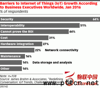 {(dio)飺ȫ2/3ĸ߹ܱʾȫ(lin)W(wng)l(f)չK