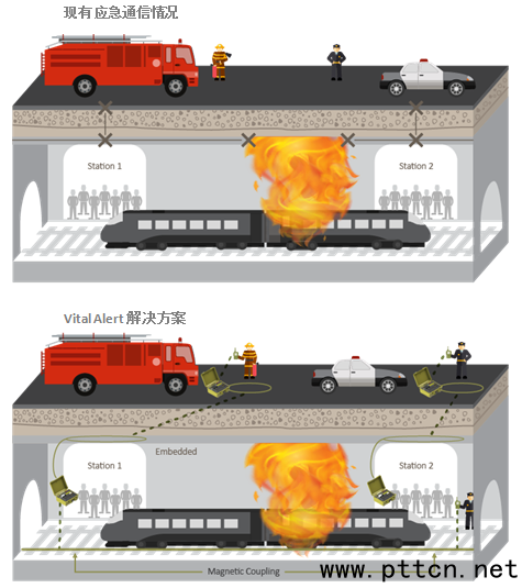 Vital Alert͸?z)oͨڵFеđ(yng) 