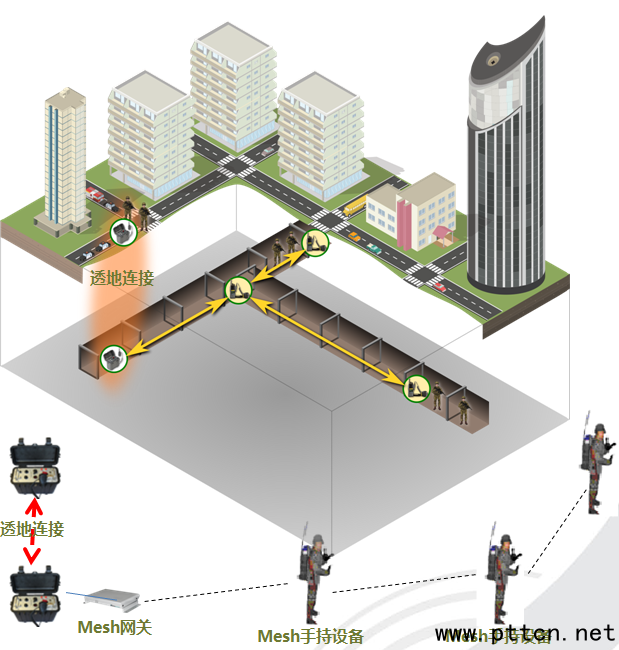 Vital Alert͸?z)oͨڵFеđ(yng) 