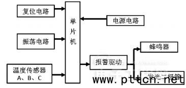 چƬC(j)܇d(zi)(bo)O(sh)Ӌ(j)·D