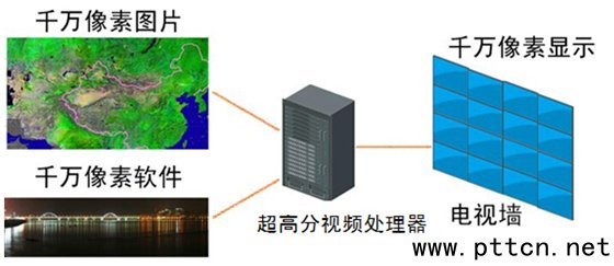 D2.߷փ(ni)ԴcҕPϵʾD 