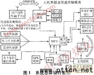 l(wi)Ƕλ4Gg(sh)ͱO(jin)؈ϵy(tng)
