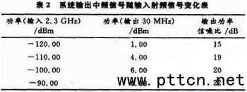 小衛(wèi)星通信系統(tǒng)射頻前端設(shè)計(jì)