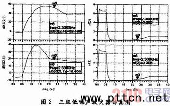 小衛(wèi)星通信系統(tǒng)射頻前端設(shè)計(jì)