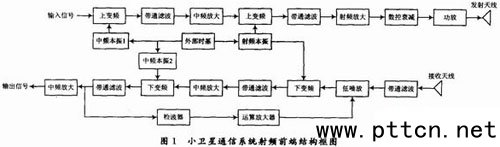 小衛(wèi)星通信系統(tǒng)射頻前端設(shè)計(jì)