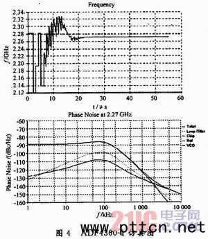 小衛(wèi)星通信系統(tǒng)射頻前端設(shè)計(jì)