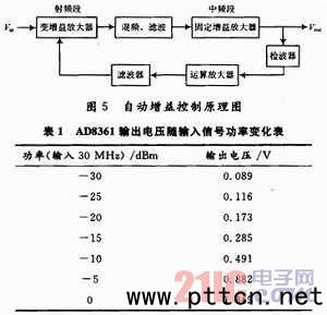 小衛(wèi)星通信系統(tǒng)射頻前端設(shè)計(jì)