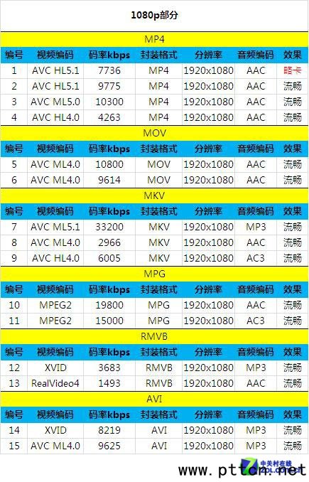 IP67(j)eȫܷC(j) p(l)ĿV9u(png)y(c) 