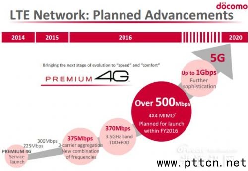 NTT Docomo˾LTEͶYӋ