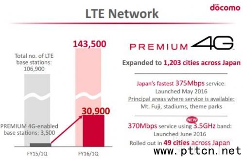 NTT Docomo˾LTEͶYӋ