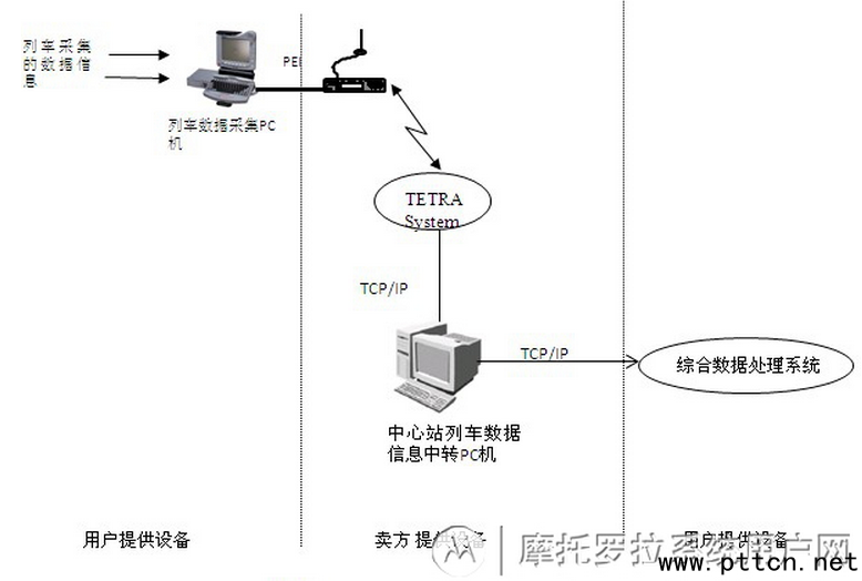 p܉oȺ{(dio)ϵy(tng)