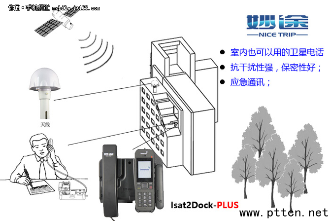 海事衛(wèi)星電話的歷程