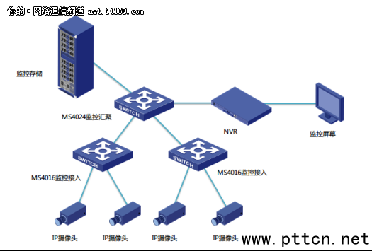 ƽʢ H3C MS4024(yng)\(yn)