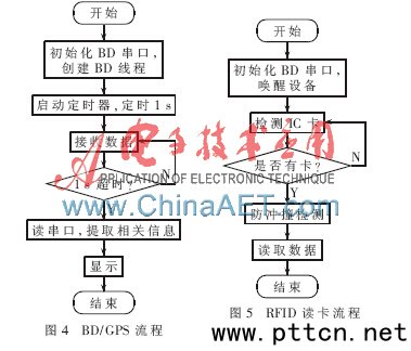 ڶģʽλۙͨŽK˵O(sh)Ӌ(j)