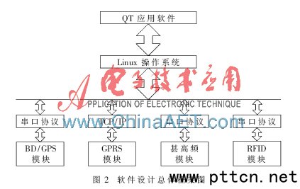 ڶģʽλۙͨŽK˵O(sh)Ӌ(j)