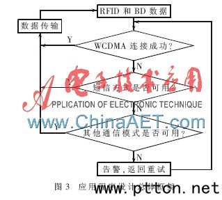 ڶģʽλۙͨŽK˵O(sh)Ӌ(j)