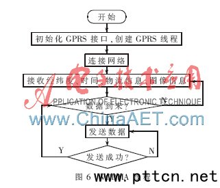 ڶģʽλۙͨŽK˵O(sh)Ӌ(j)