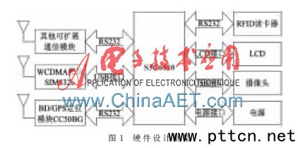 ڶģʽλۙͨŽK˵O(sh)Ӌ(j)