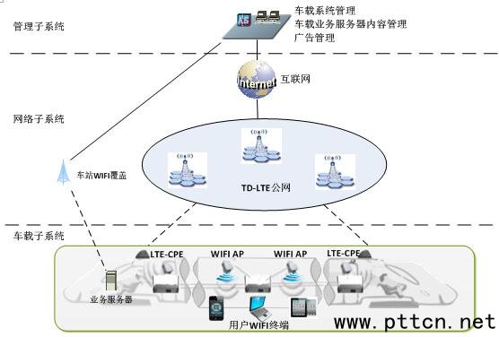 點(diǎn)擊放大圖片