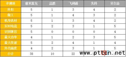 u(png)y(c)(xing)ó܇C{(ln)һؐڶwֵȿƵƷٵ