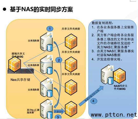 zļNAS惦(ch)(sh)(j)ݞ(zi)yE[