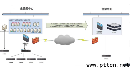 zļNAS惦(ch)(sh)(j)ݞ(zi)yE[