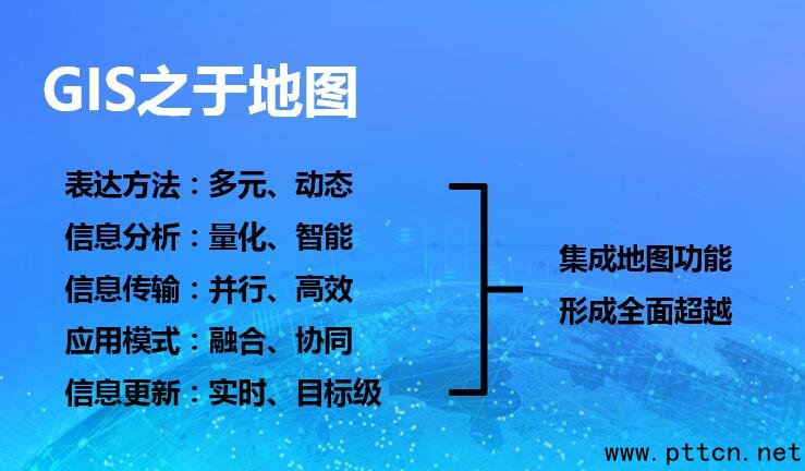 Ժʿ: GIScԪǻD(zhun)