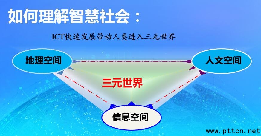 Ժʿ: GIScԪǻD(zhun)