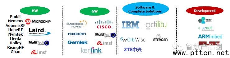 LoRa產(chǎn)業(yè)鏈中的廠家