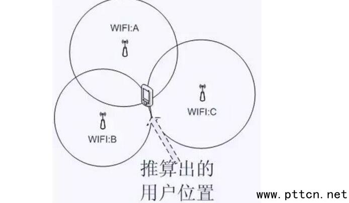 室內(nèi)定位技術(shù)有哪些_七大室內(nèi)定位技術(shù)詳解