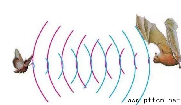 室內(nèi)定位技術(shù)有哪些_七大室內(nèi)定位技術(shù)詳解